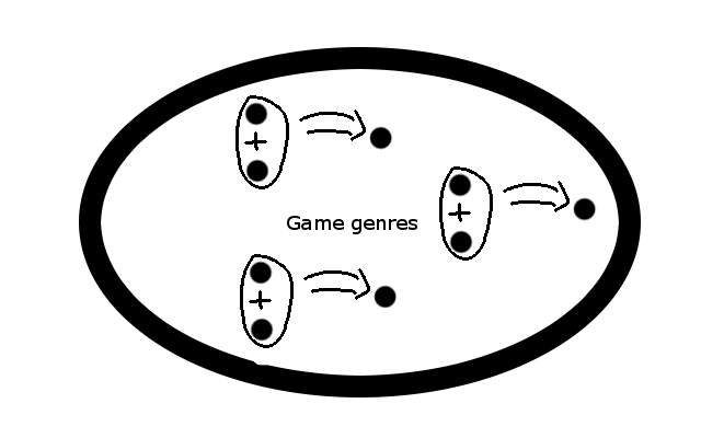 genre_algebra/game_genres.png